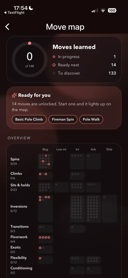 Vixen pole progress tracker: move map overview by level