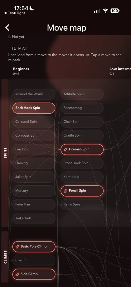 Vixen move map showing which pole moves unlock the next
